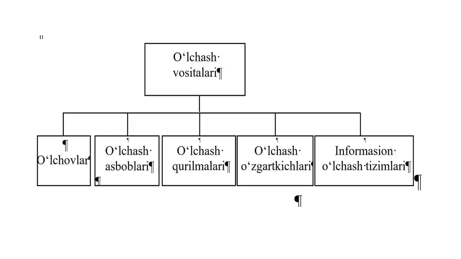 O‘lchash vositalari 3