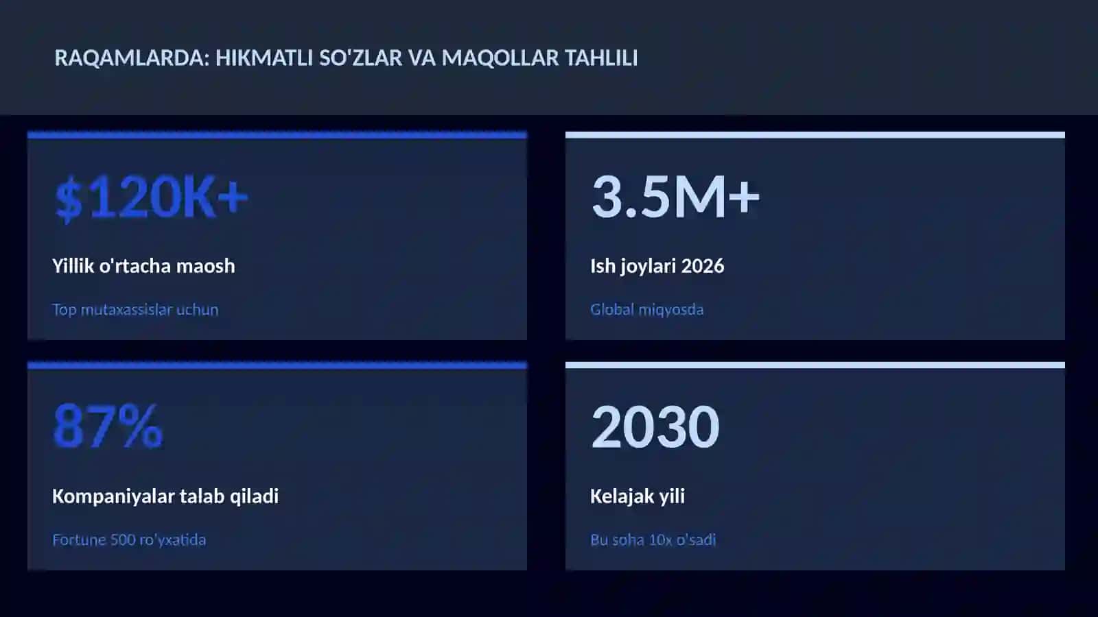 Hikmatli so'zlar va maqollar tahlili 3
