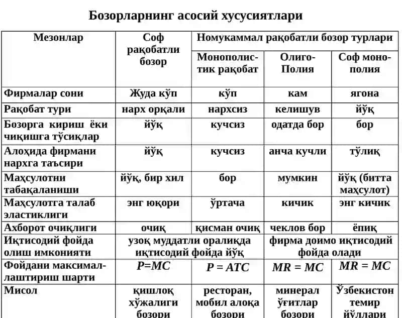 ФОЙДАСИНИ МАКСИМАЛЛАШТИРИШ ВА РАҚОБАТЛИ ТАКЛИФ 3