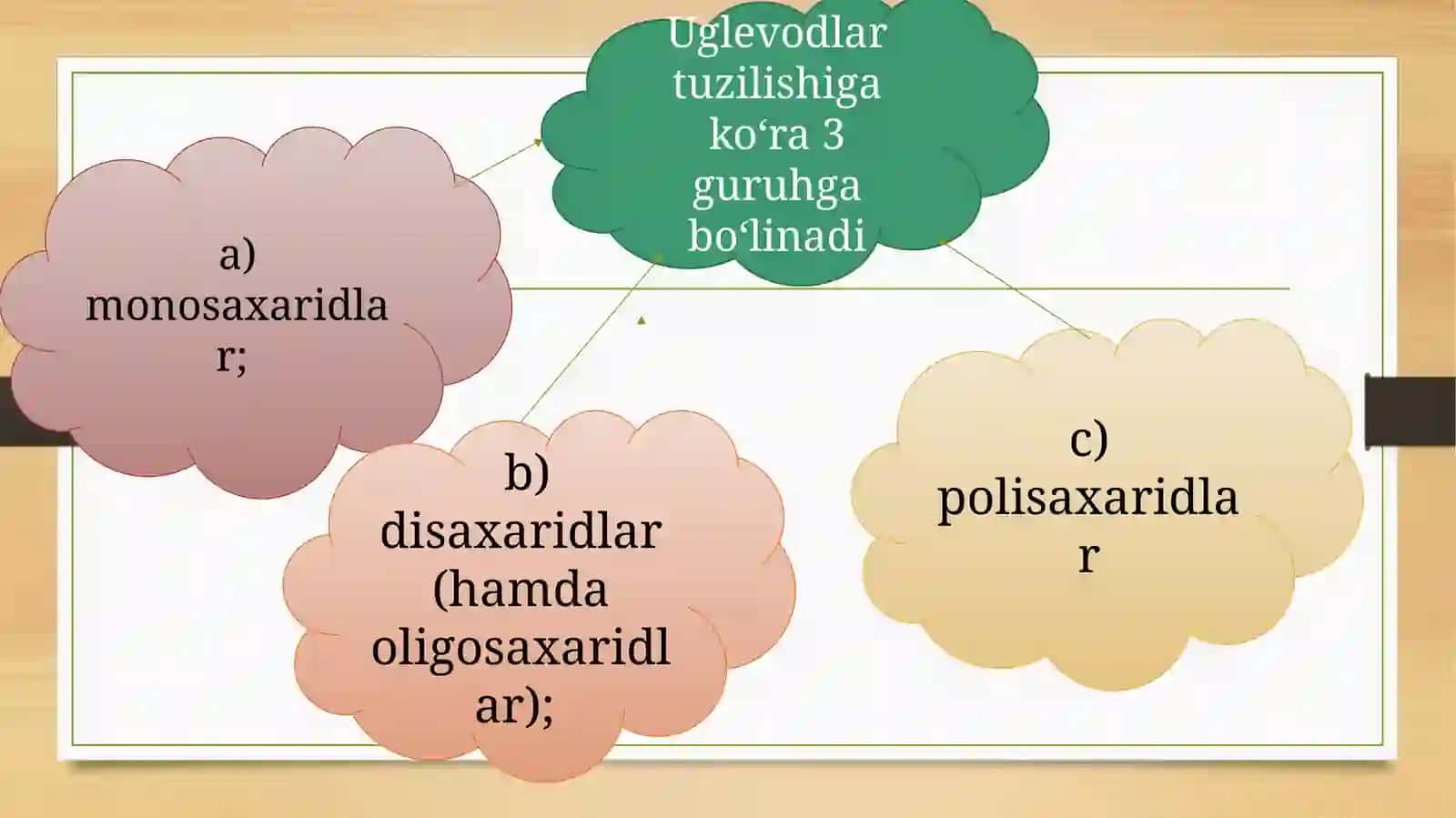 Uglevodlar almashinuvi va funksiyalari 3