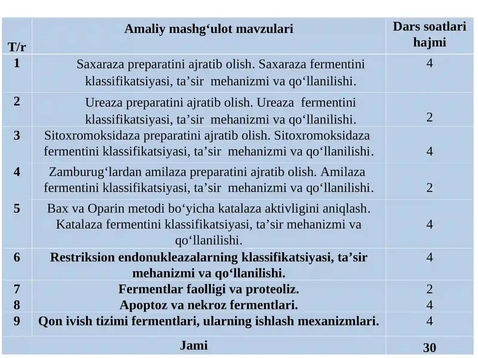 Энзимология фанининг ривожланиш тарихи 3