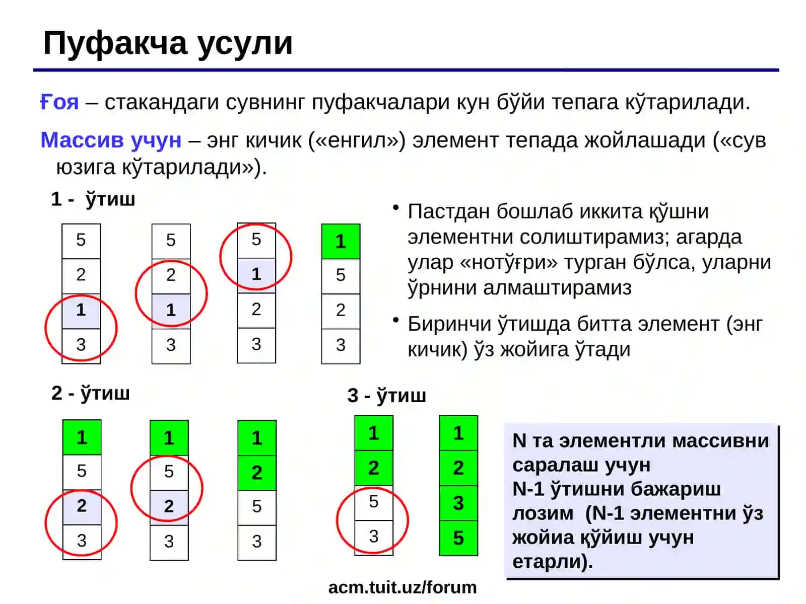 Саралаш алгоритмлари. Саралаш ва унинг синфлари Хусусиятлари 3