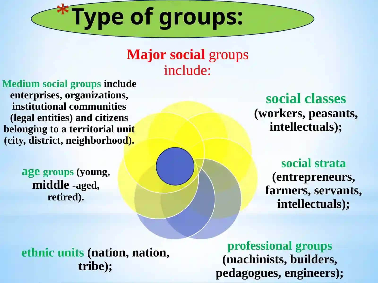 Intergroup relations in personnel management 3