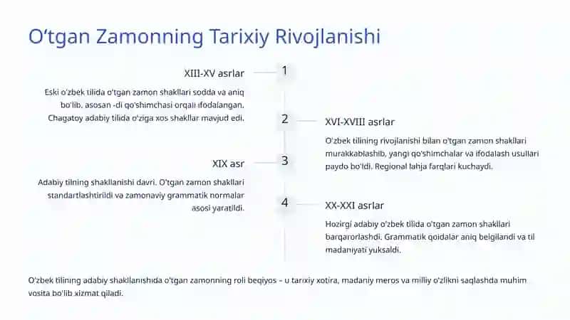 Oʻtgan Zamon: O'zbek Tili Grammatikasining Asosiy Kategoriyasi 3