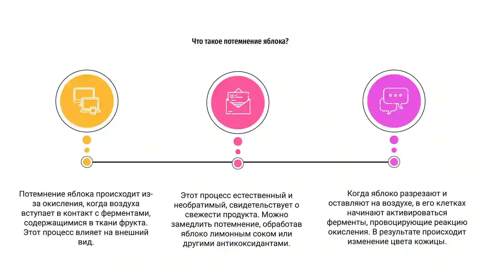 Потемнение нарезанного яблока на воздухе (Процесс окисления) 3