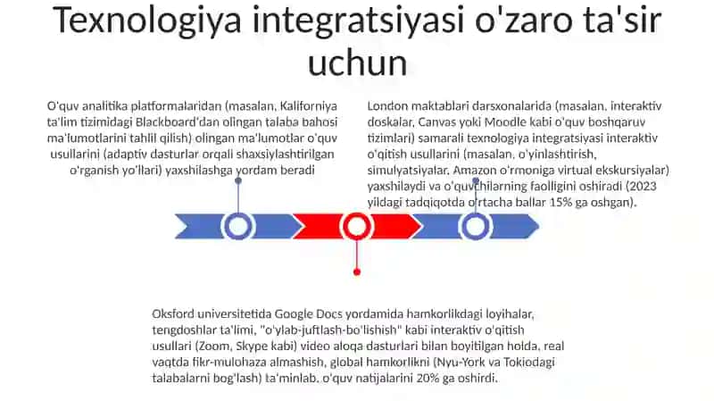 Òqitishning interfaol metodi 3