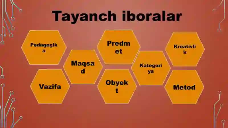 Kreativpedagogika fanining maqsad va vazifalari 3
