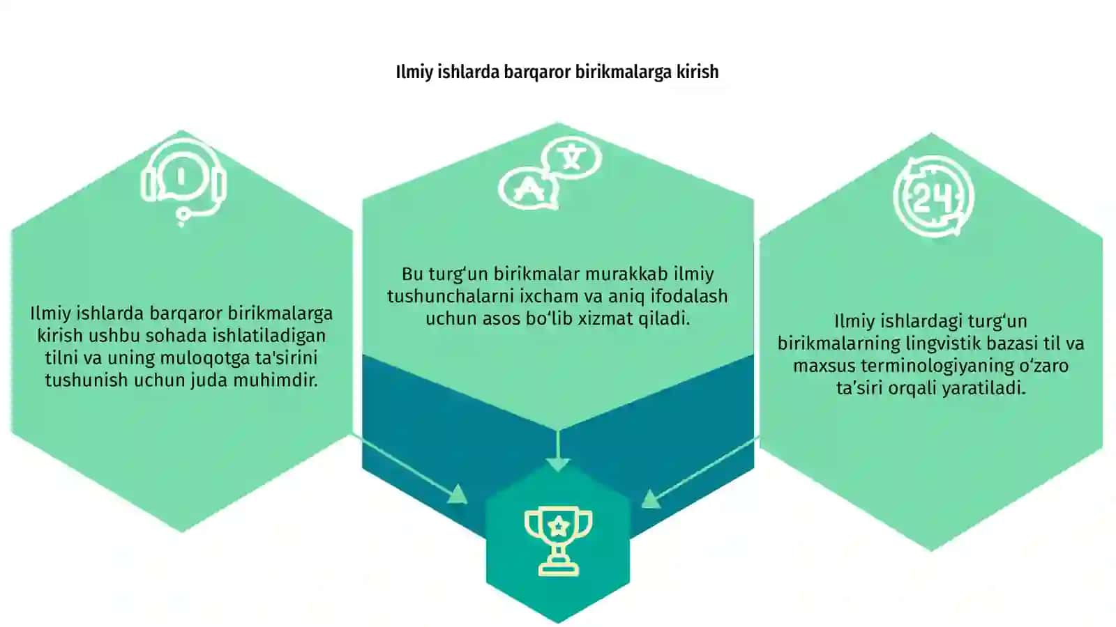 Ilmiy asarlardagi  barqaror  birikmalarning lingvistik bazasini shakllantirish 3