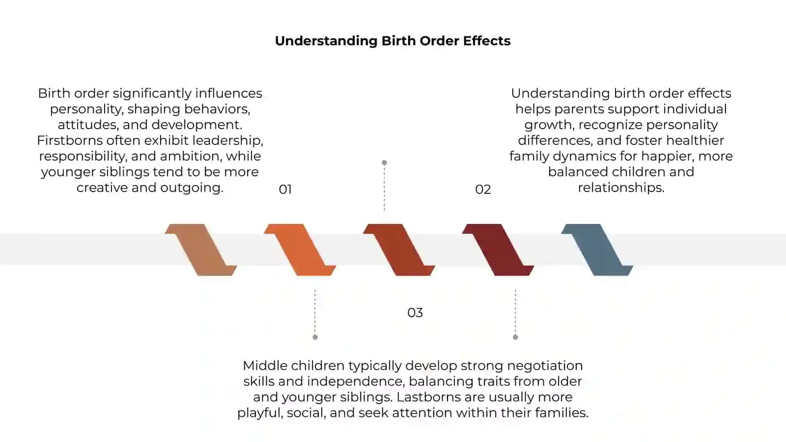 Birth Order and Personality 3