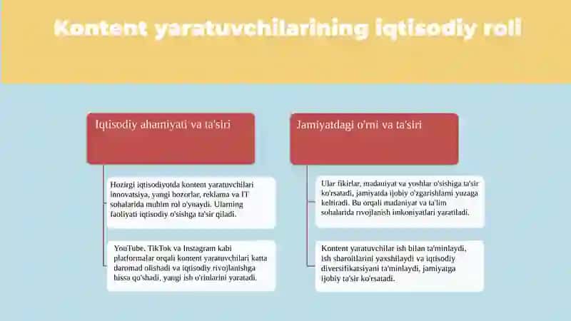 Kontent yaratuvchilar iqtisodiyoti 3