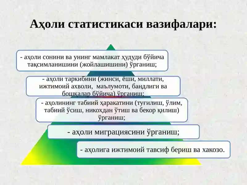 АҲОЛИ СТАТИСТИКАСИ 3