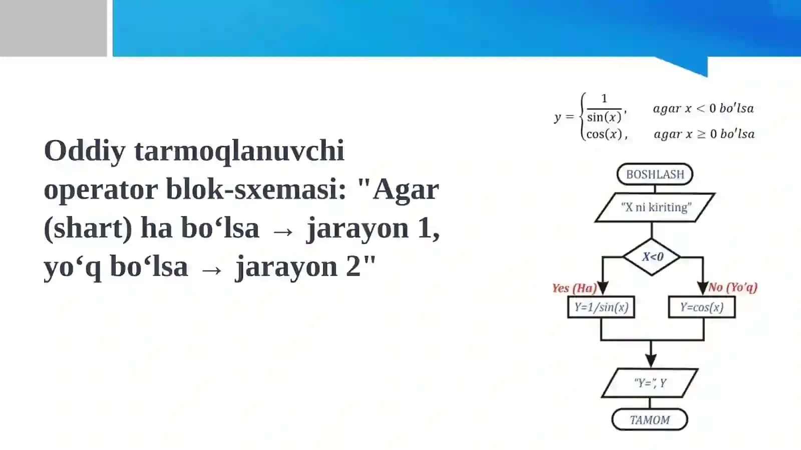 Takrorlash algoritmidan foydalanib blok-sxemalar yaratishda innovatsion metodlar 3