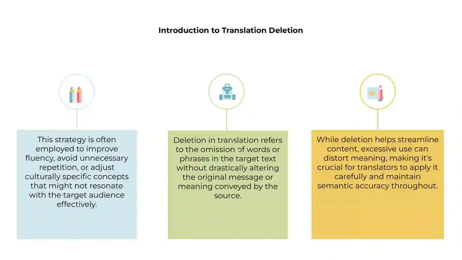 Deletion in translation 3