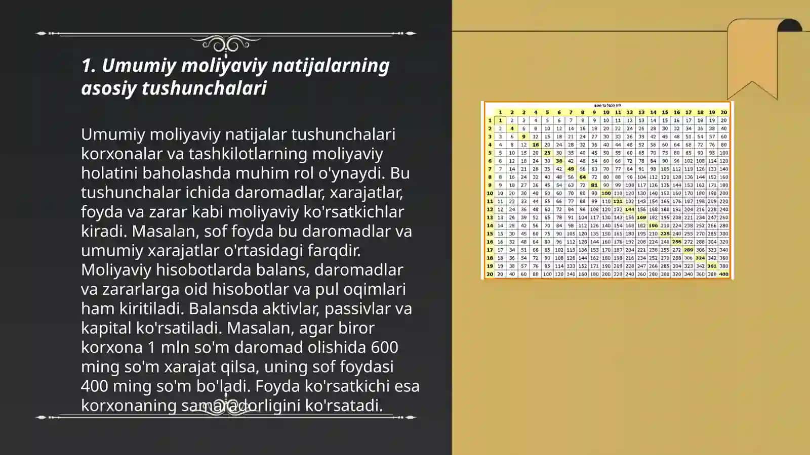 Umumiy moliyaviy natijalar, ularning tarkibi va tuzilishini tahlili 3