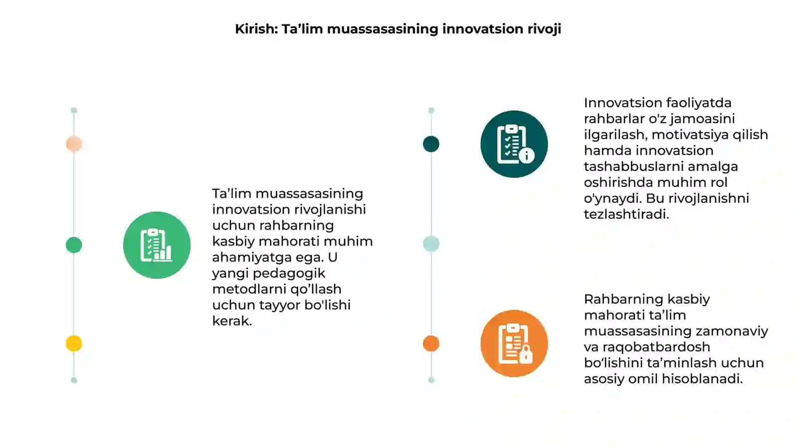 Ta'lim Muassasasining innovatsion faoliyatida rahbarning kasbiy mahorati 3