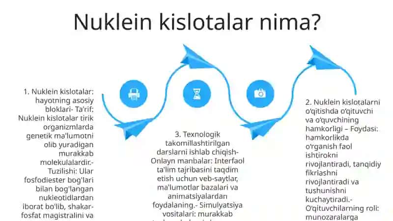 Nuklein Kislotalar Mavzusi BoʻYicha OʻQituvchi Va OʻQuvchilar Hamkorligida OʻQitish Texnologiyasidan Foydalanib Dars Ishlanmalarini Yaratish 3