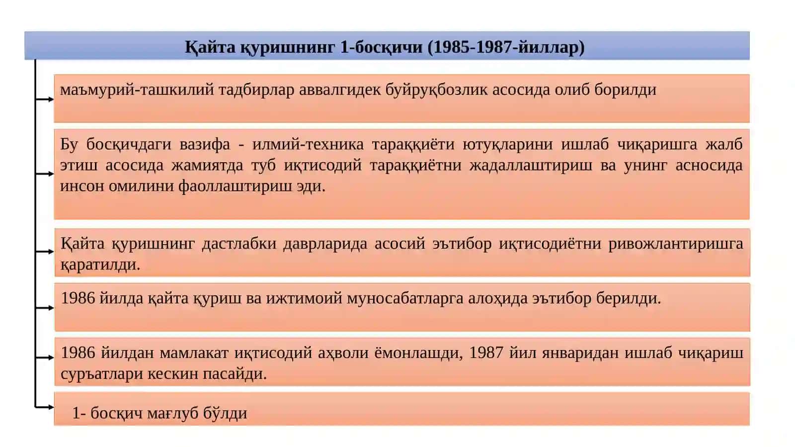Mustaqillikka erishish arafasida O‘zbekistondagi ijtimoiy-siyosiy jarayonlar 3
