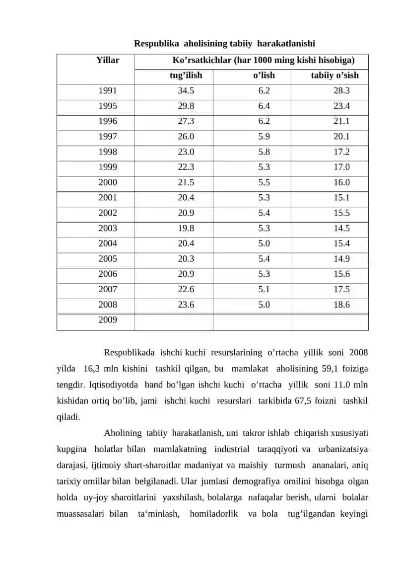 Ishchi kuchi va uni takror ishlab chiqarish 3