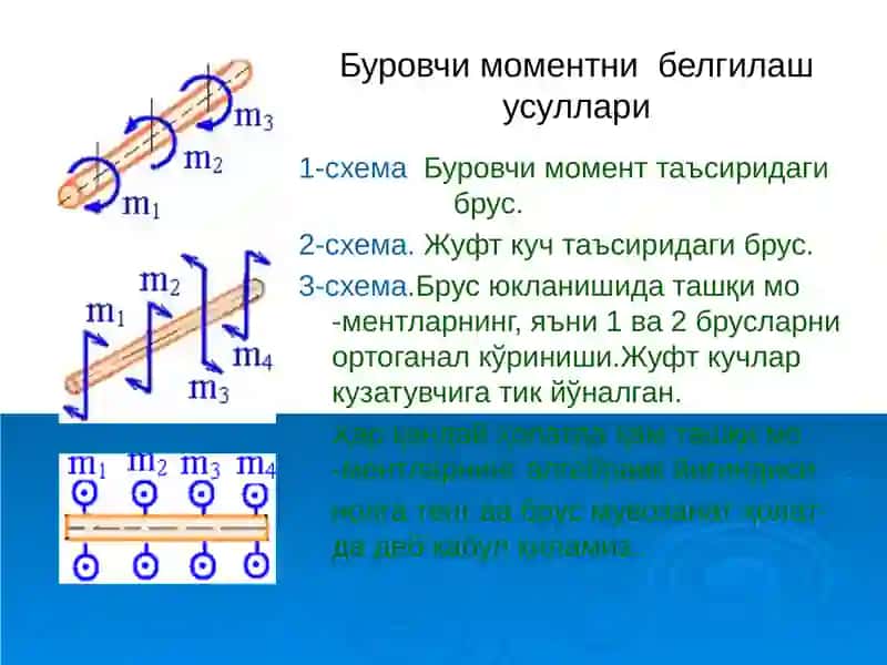 Буралшиш 3