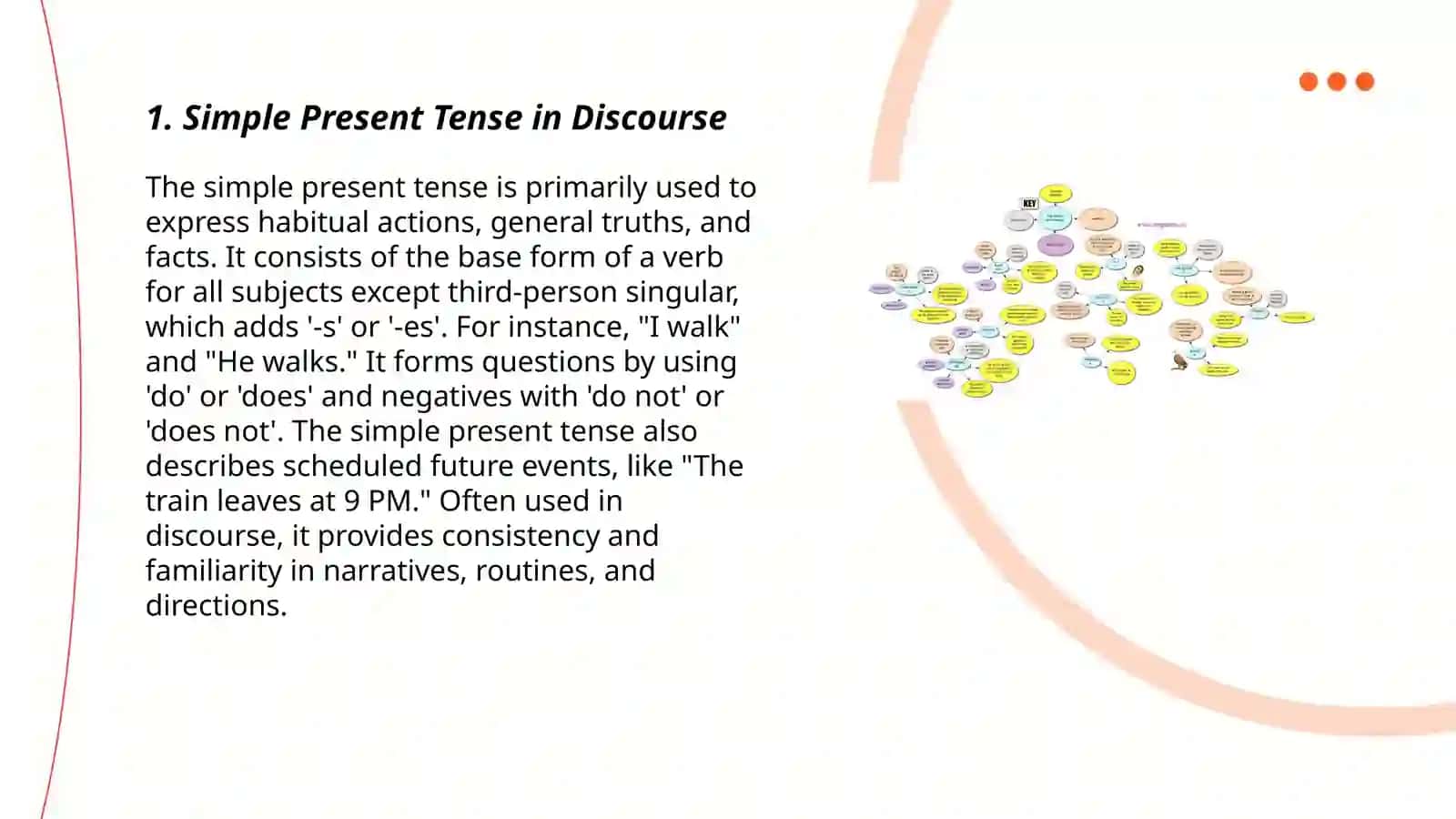 Simple Present Tense in Discourse 3