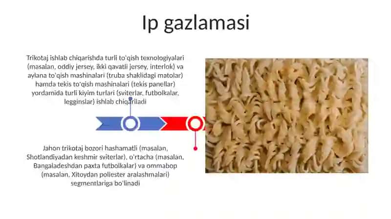 Trikotaj mahsulotlari ishlab chiqarish 3