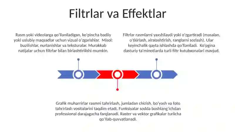 Grafik muharrir va uning vazifasi 3