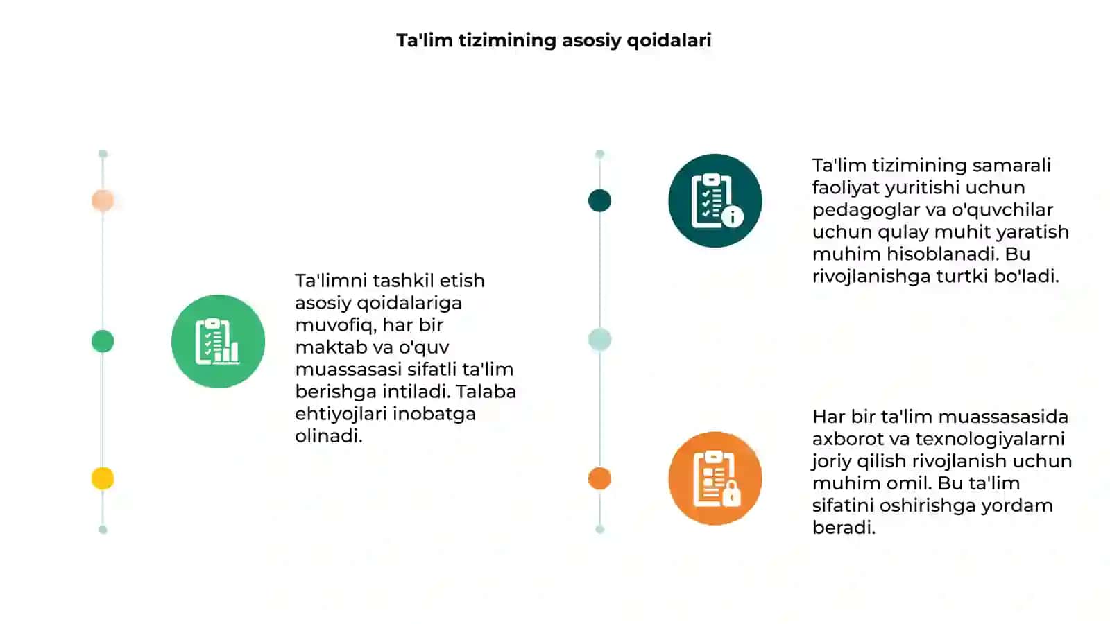 Ta'limni tashkil etish 3