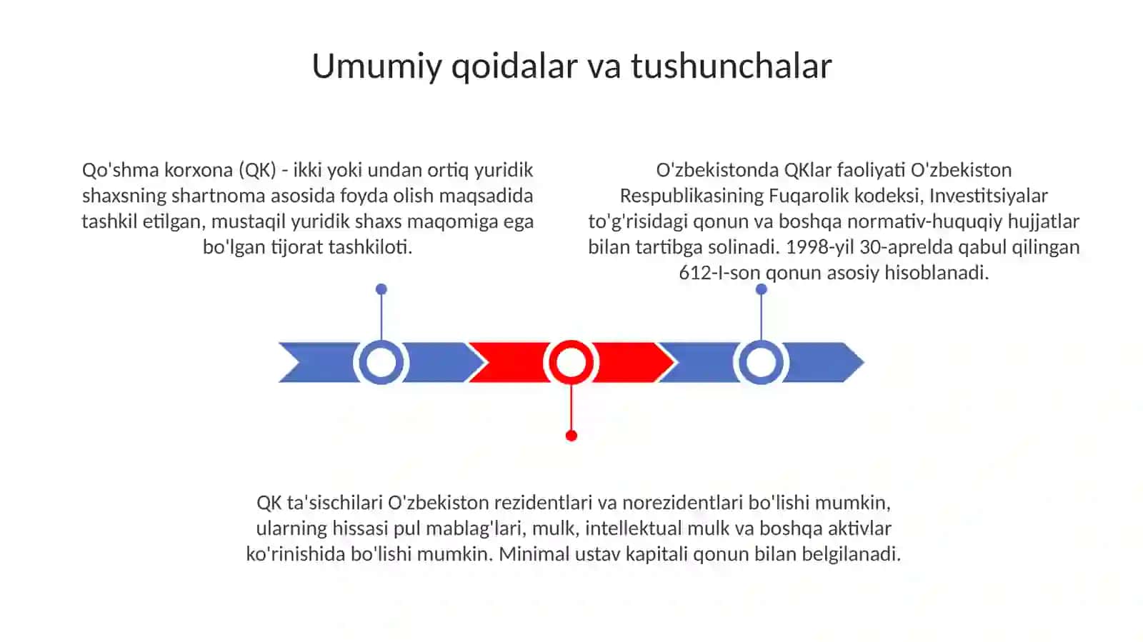 Respublikada qo'shma korxonalarni tashkil etishning meyoriy huquqiy asoslari 3
