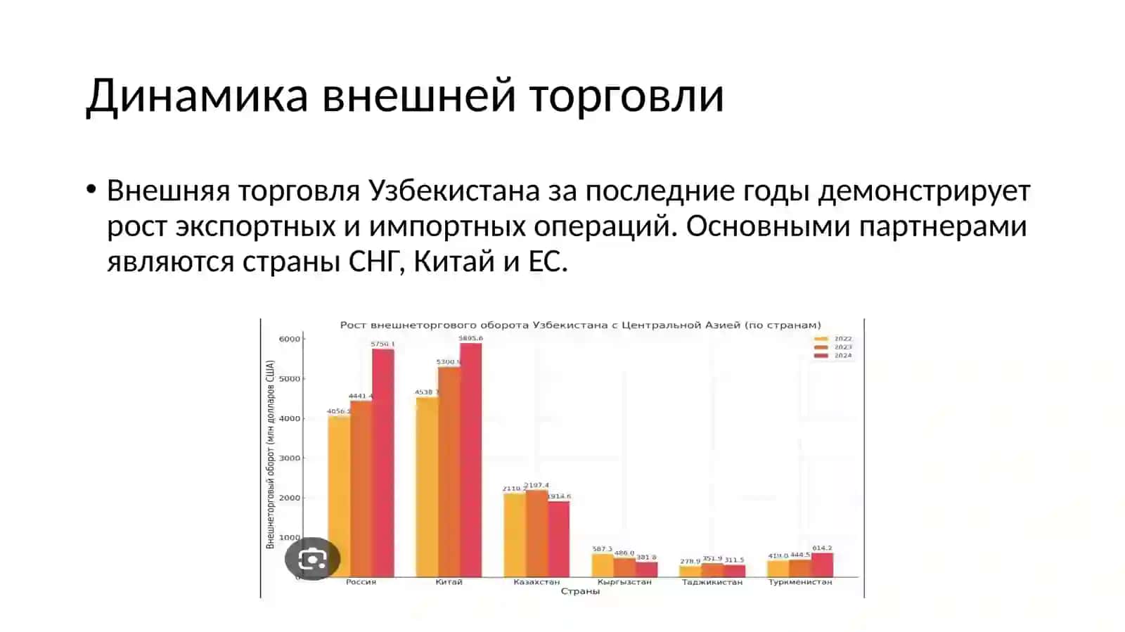 Динамика внешней торговли Узбекистана 3