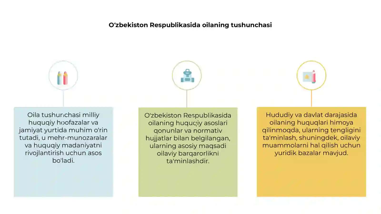 O'zbekiston Respublikasida oilaning huquqiy asoslari 3