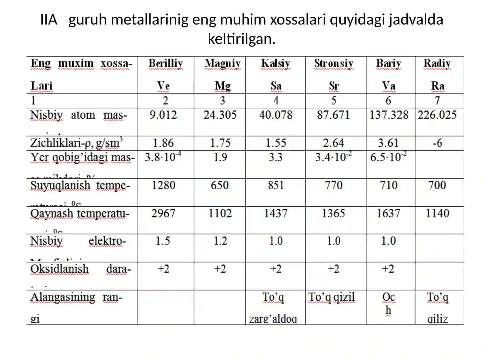 Davriy sistemaning II gruppasi elementlari 3