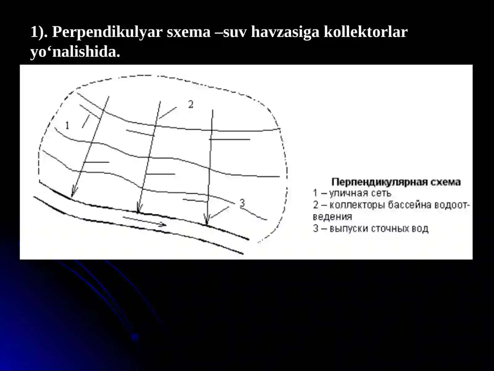 Oqava suvlarni oqizish tarmoqlari sxemalari 3