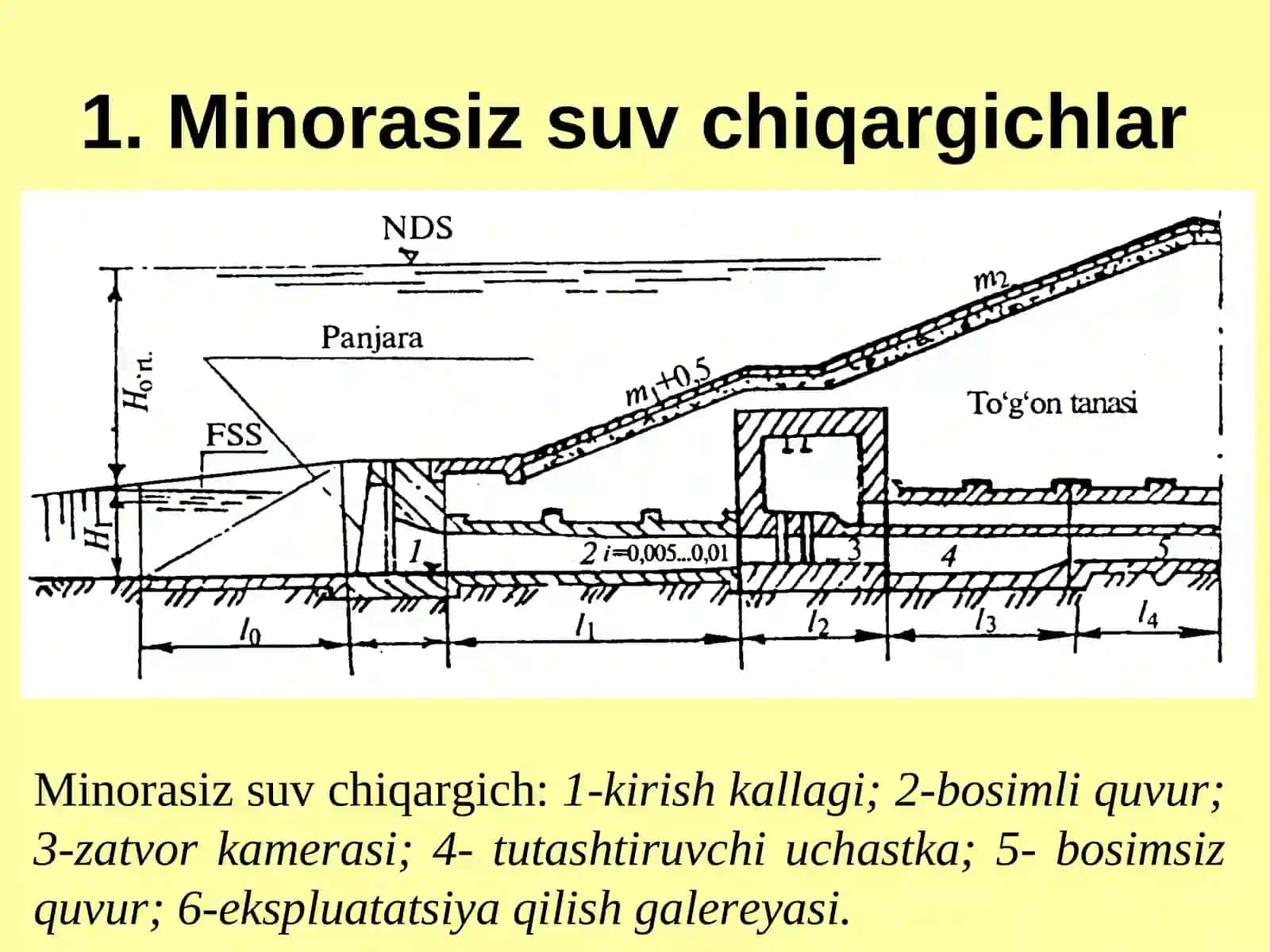 Suv chiqargichlar 3
