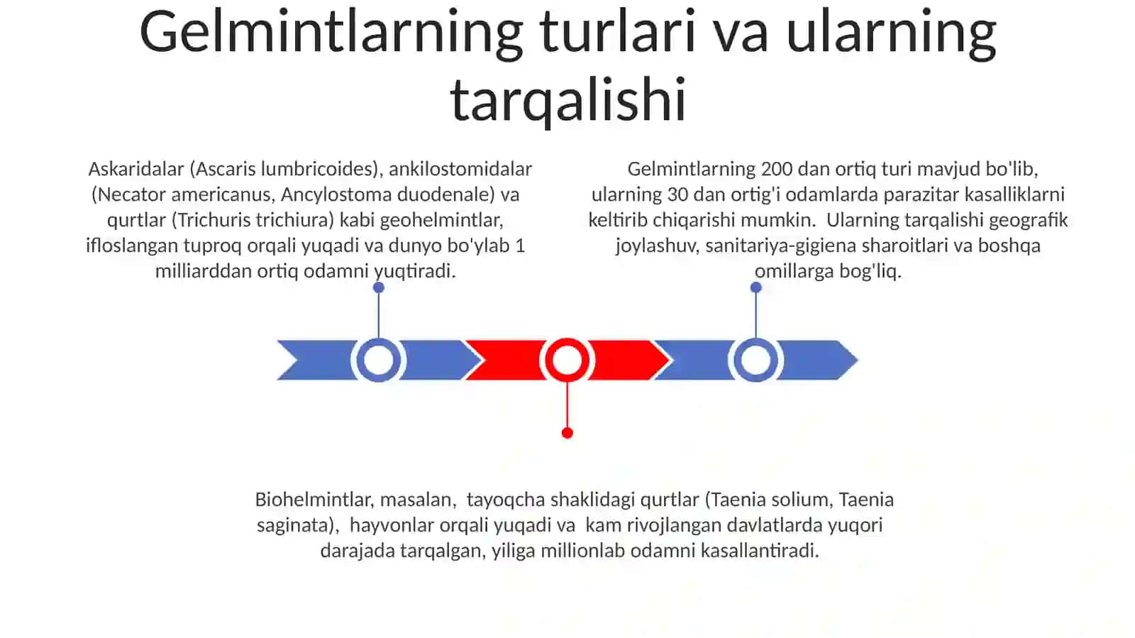 Ovogelmintoskopiya usullari.Devastasiya.Degelmintizasiya 3