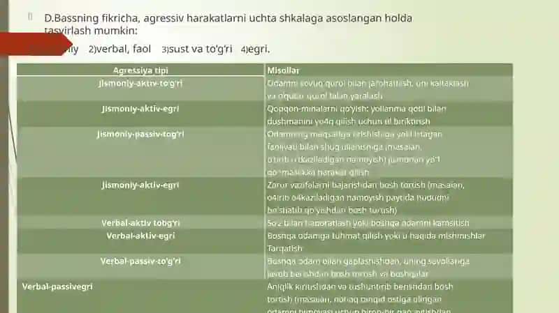 Agressiv xulq-atvor psixologiyasi 3
