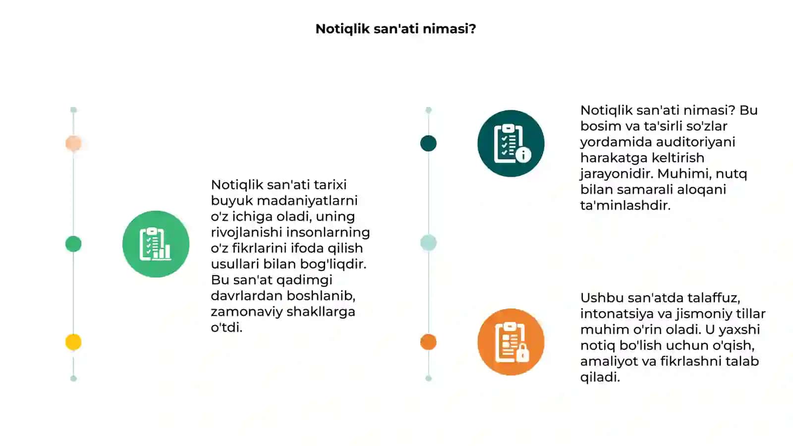 Notiqlik san'ati tarixi 3