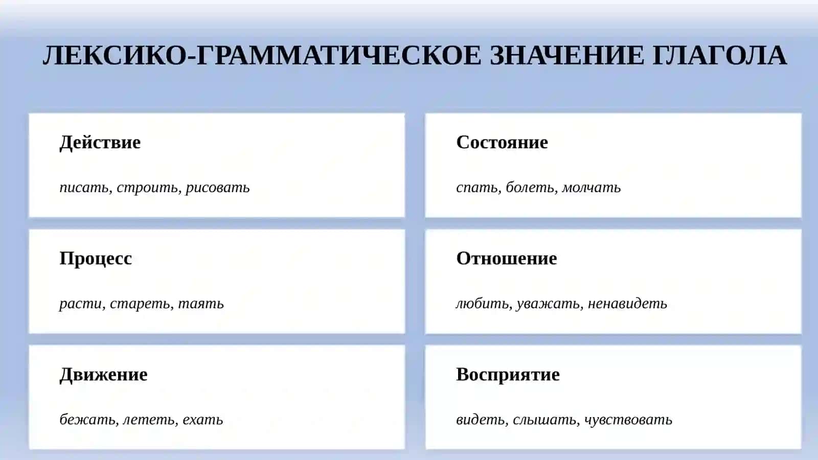 Глагол — Определение и общая характеристика 3