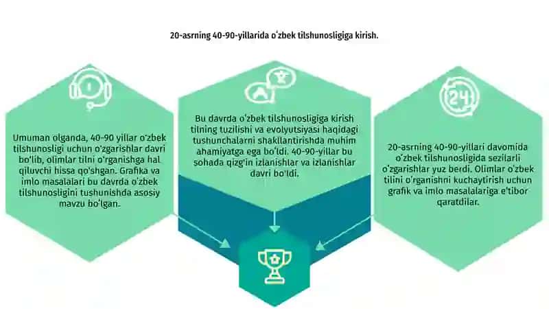 XX asrning 40-90 yillarida oʻzbek tilshunosligi.Grafika va imlo masalalari 3