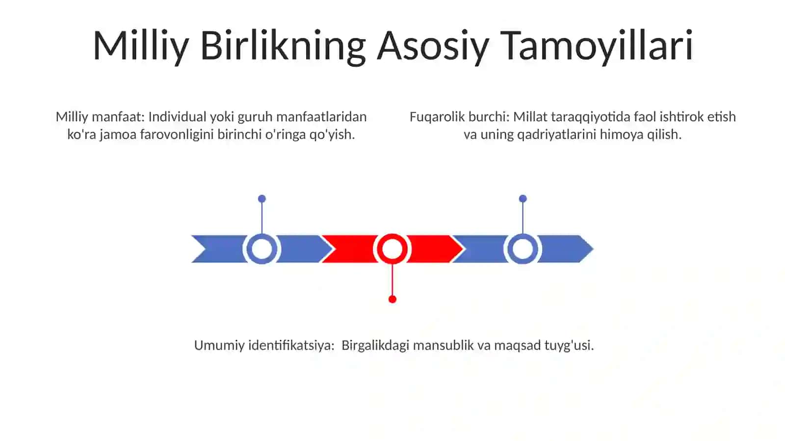 Milliy mafkura fanining tayanch tushunchalari va asosiy tamoyillari 3