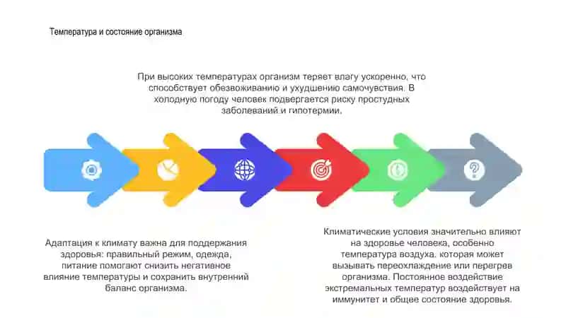 Влияние климата на здоровье человека 3