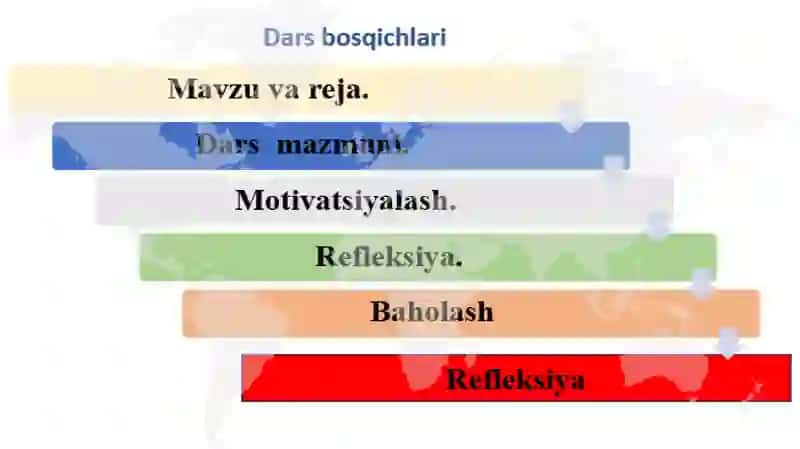 Dunyo okeanlari va uning qismlari 3