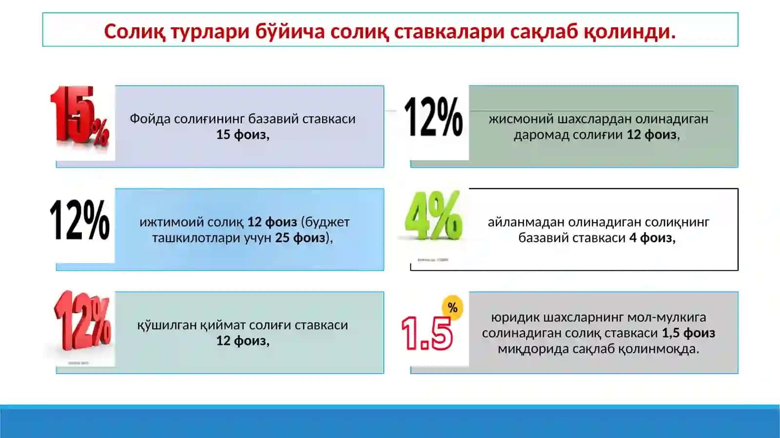 Солиқ кодексига киритилган ўзгаришлар мазмун-моҳияти тўғрисида 3