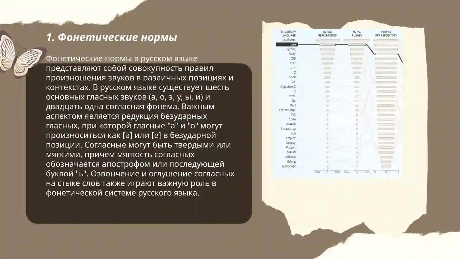 Языковые норми 3