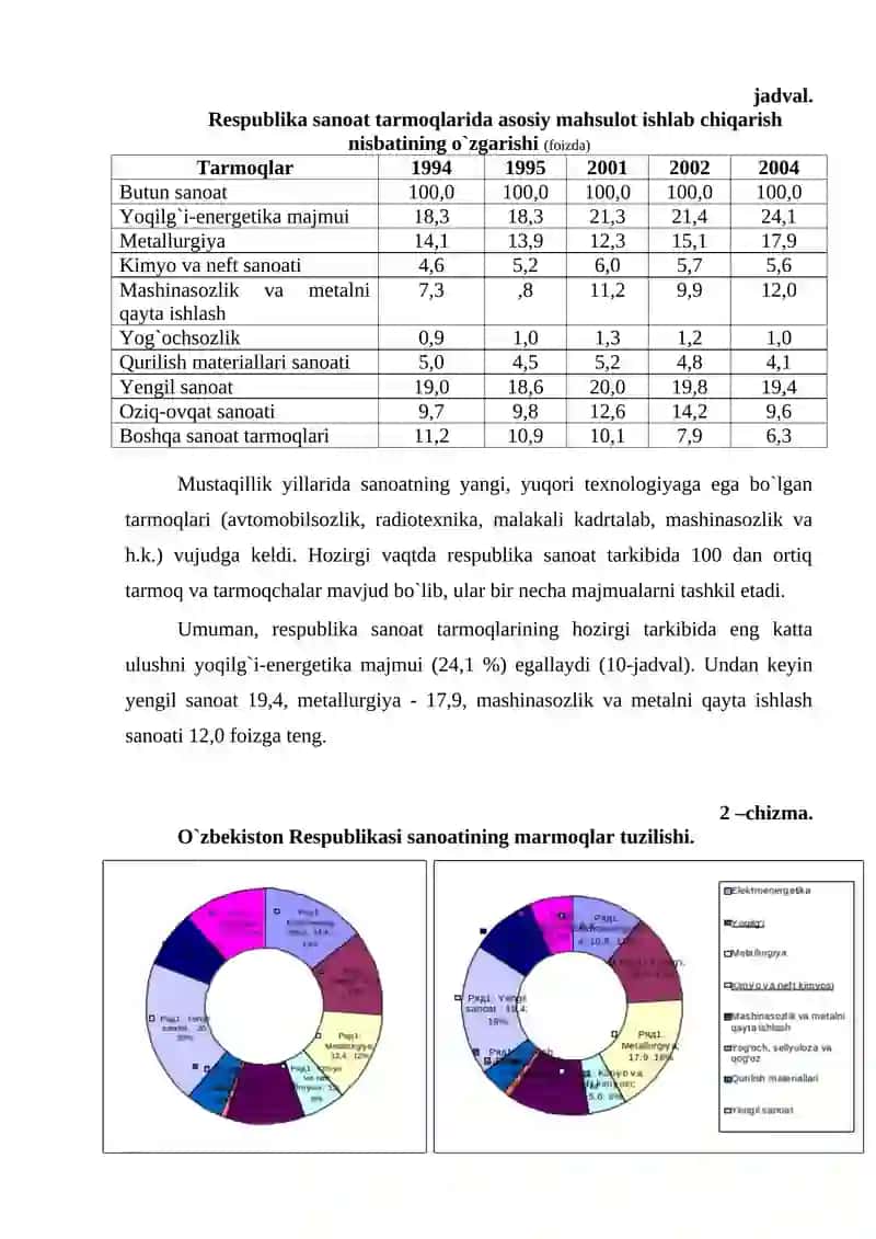 SANOAT MAHSULOTLARINING MATERIAL VA ENERGIYA SARFINI KAMAYTIRISH YO‘NALISHLARI 3