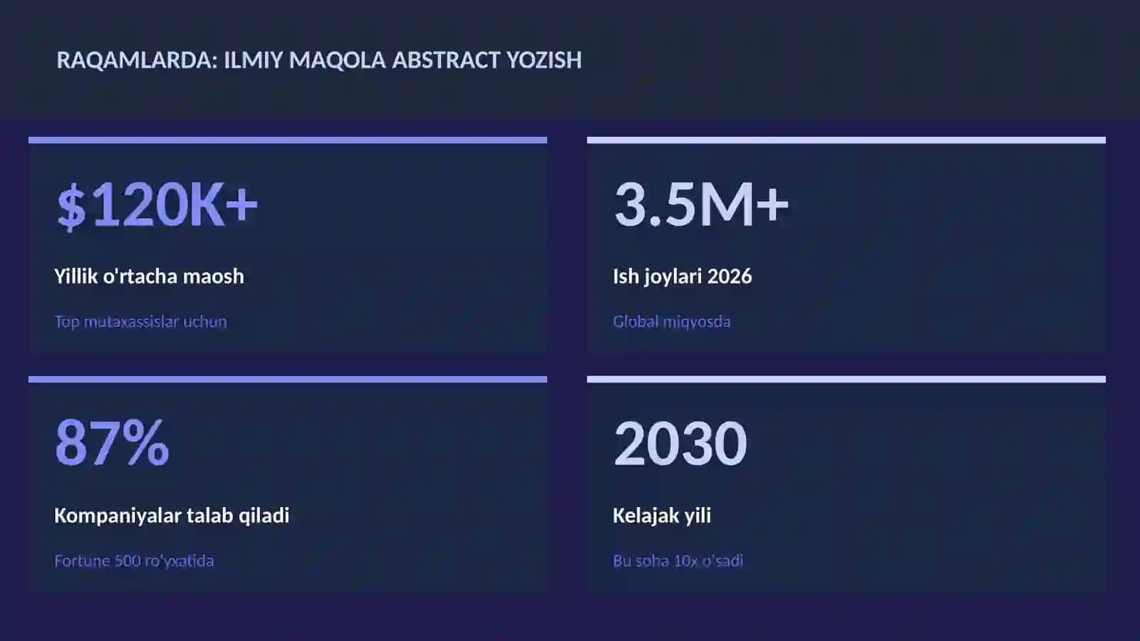 Ilmiy maqola abstract yozish 3