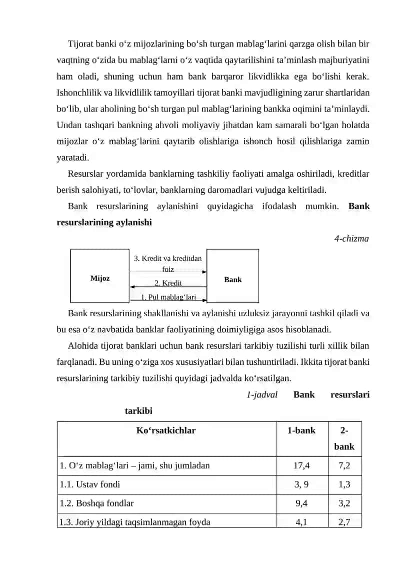 Tijorat banklarining funksiyalari va operatsiyalari 3
