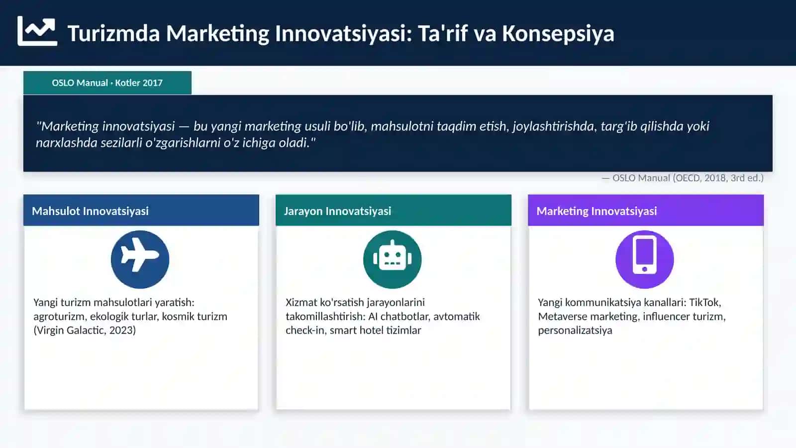 Bozor va Raqobat Tahlili hamda Raqamli Texnologiyalar 3