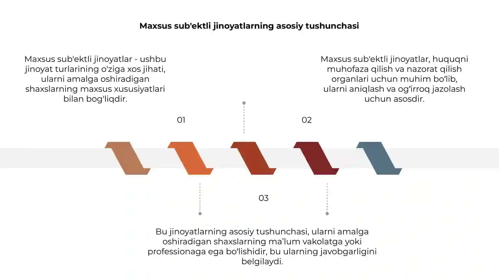 Maxsus sub'ektli jinoyatlar 3