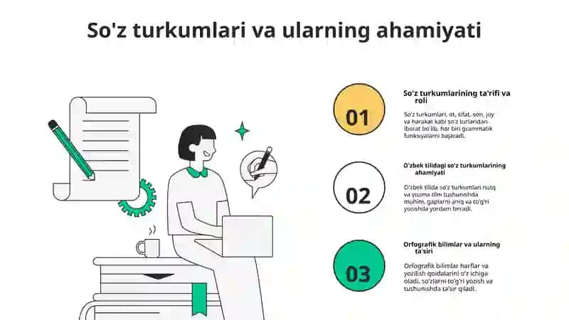 So'z turkumlarini o'rganishda hosil qilinadigan orfografik bilimlar 3