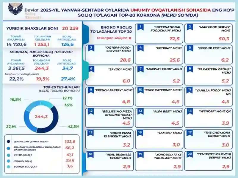 O’zbekiston Respublikasida soliq ma’muriyatchiligini takomillashtirishning strategik asoslari 3